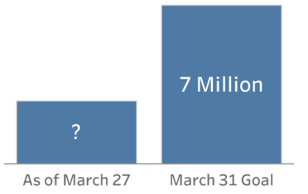 guess the bar graph values