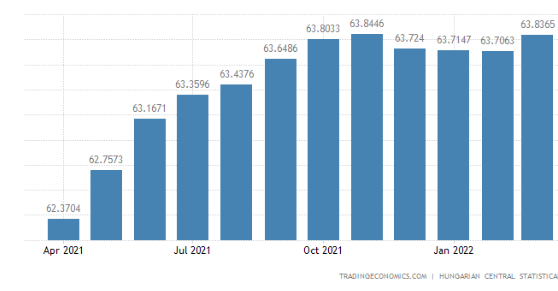 misleading Hungarian central statistical office bar graph