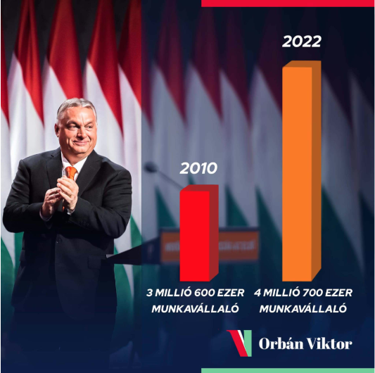 misleading viktor orban jobs bar graph