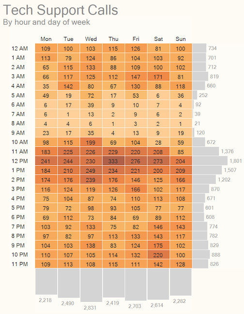  spreadsheet with marginal histogram